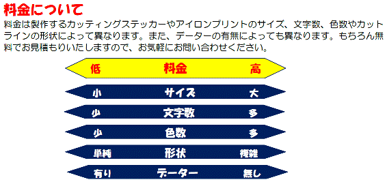 カッティングステッカー